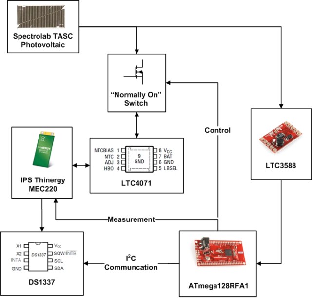 cornell mechanical engineering flowchart cornell mechanical engineering flowchart create a flowchart cornell mechanical engineering flowchart cornell mechanical engineering flowchart create a flowchart